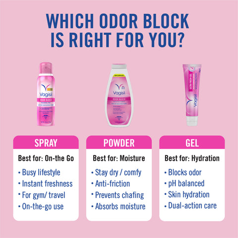 Odor Block® Freshening Spray 73g