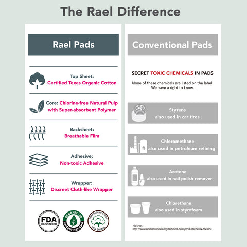 Rael Overnight Pads with Organic Cotton Cover 10s